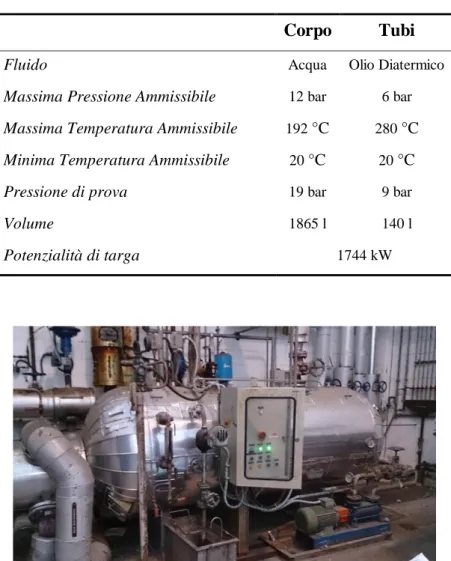 Tabella  3.4.  Caratteristiche  dell'evaporatore  Olio  -  Acqua  presente  nella  centrale termica di G2