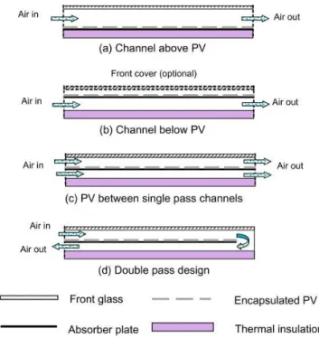 Figura 2.1: Tipologie di PVT rareddati ad aria, sezione longitudinale