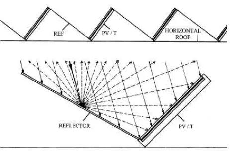Figura 2.13: PVT con riettori diusi posti su tetto orizzontale