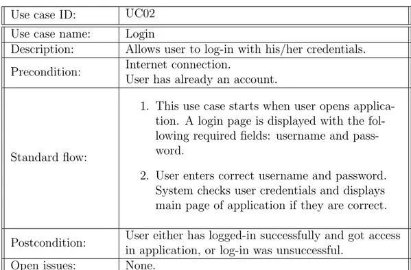 Table 5.2: Use case: Login (UC02)