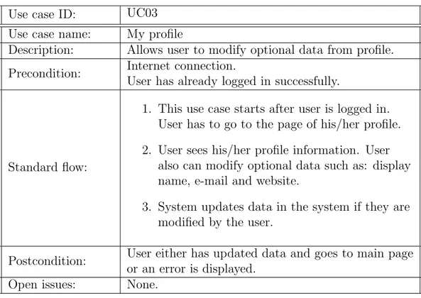 Table 5.3: Use case: View and modify user profile (UC03)