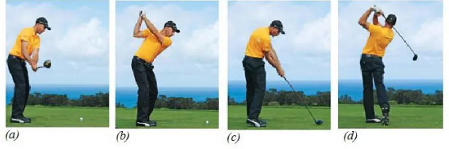 Figure 4.2: The four-phase motion of a golf swing: (a) Takeaway, (b) Backswing, (c) Downswing, (d) Follow-through