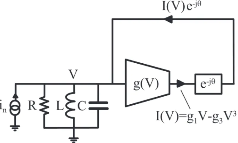 Figure 3.8: Behavioral model of the oscillator with added delay block, e −jθ , in the feed- feed-back path.