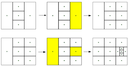 Figure 7: Several Iterations of DIRECT.
