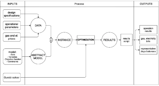 Figure 3.2: schematic representation of the algorithm with its basic elements. Adapted from [100]