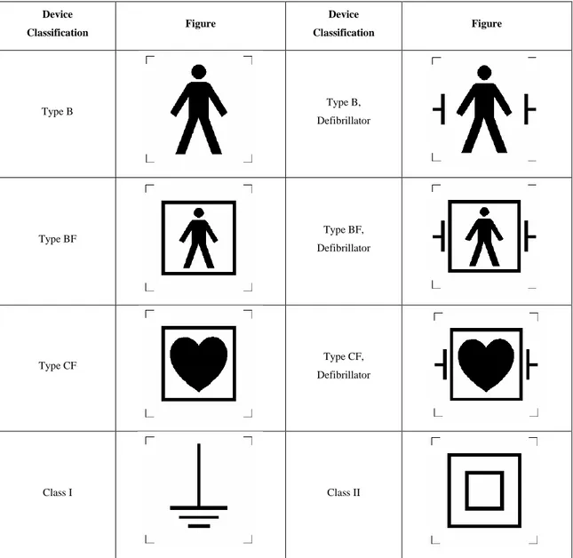 Table 2: Symbols that can be printed on the medical device rating plate 