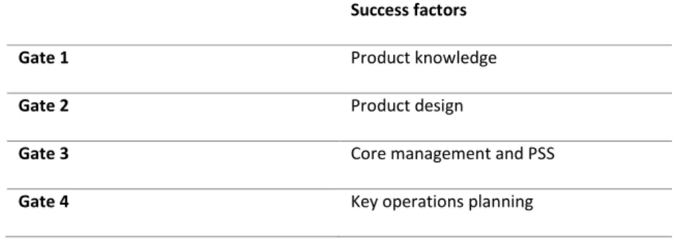 Table 5 – Main area of intervention for the introduction of upgrading services listed in order of appearance in the iterative algorithm  Success factors 