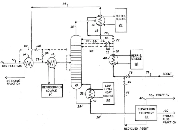 Figure  1.3.  Schematic  flow  diagram  of  Ryan  Holmes  process  by  Ryan  and Holmes (1982)