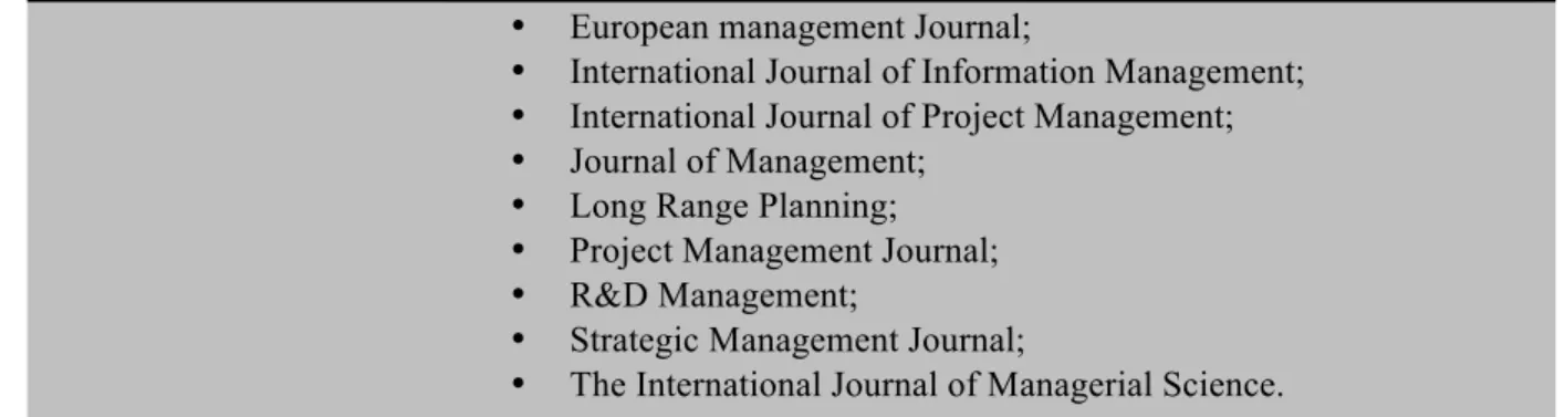 Table 7: Journals used for the literature research 