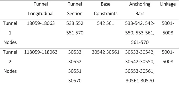 Table 5 Nodes for the generation of ANSYS model of quarter span section 