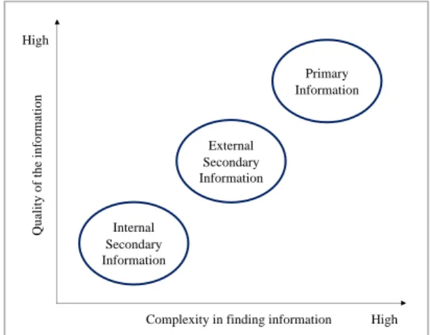 Figure 5: Information typologies (from Multichannel customer strategy course) 