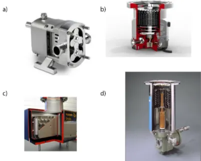 Figure 1.4: Sections of four vacuum pumps: a) rotary pump, b) turbomolecular pump, c) ion-getter pump, d) cryopump.