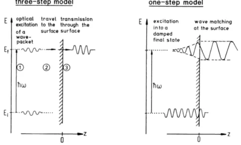 Figure 1.16: 3-step Model and 1-step-Model