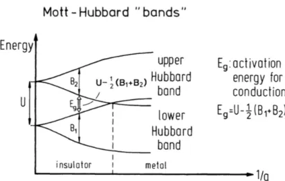 Figure 2.5: The Mott-Hubbard description of the lower energy states: the figure shows the lattice parameter dependence of the energy attributed to the states a) and b) in fig