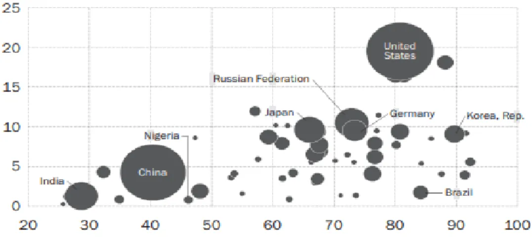 Figure 2. Metric tons of CO 2  emissions per capita and share of urban population  [5]