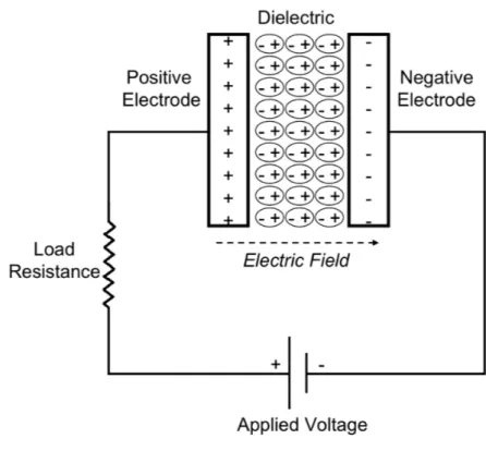 Figure 4-7: Capacitor 