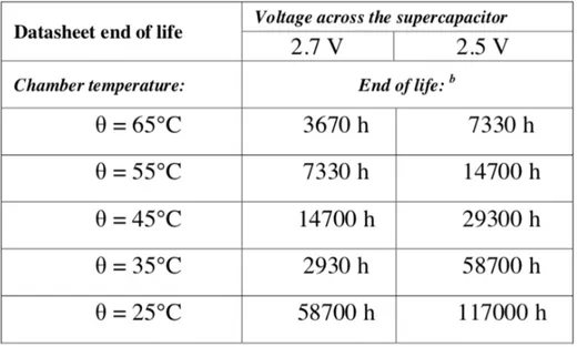 Figure 4-11: Datasheet end of life for 2.7V &amp; 2.5V test voltage 