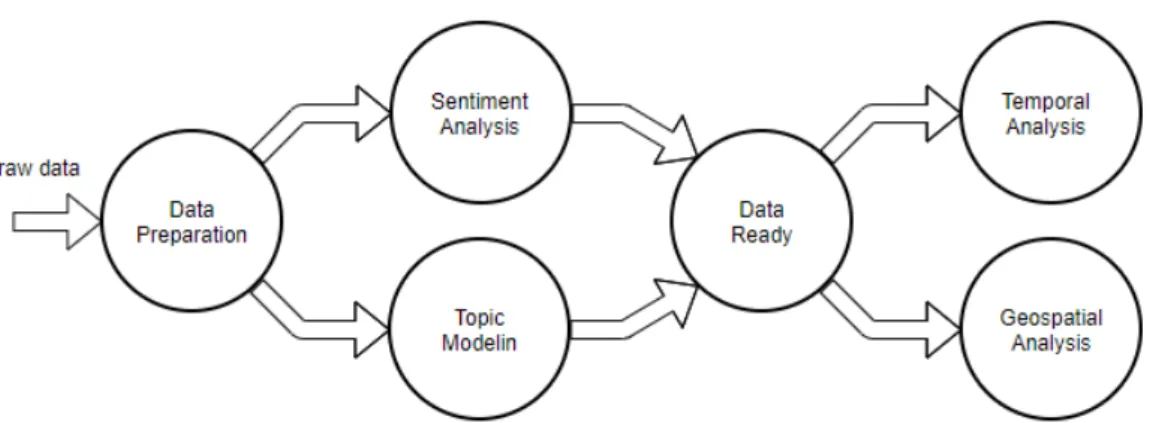 Figure 4.1 Data Analysis Pipeline