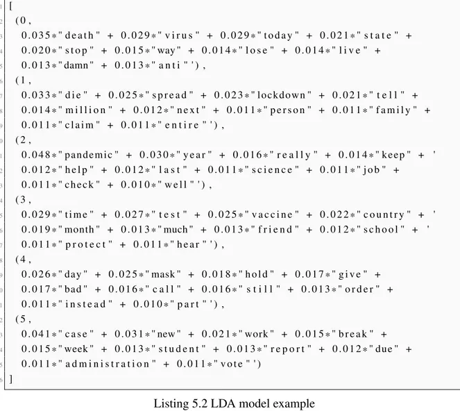 Figure 5.3 show us that the number of topic that best fits our problem is 6. At this point the LDA Model are built with the gensim library, the above LDA model is built with 6 different topics where each topic is a combination of keywords and each keyword 