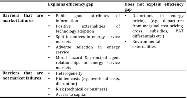 Table	
   1	
   presents	
   a	
   helpful	
   characterization	
   of	
   these	
   types	
   of	
   barrier	
   and	
   the	
   rationale	
  for	
  intervention.	
  