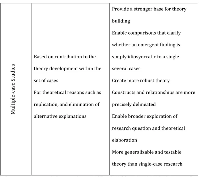 Table	
   19	
   Possible	
   combinations	
   of	
   features	
   of	
   Case	
   Study	
   Researches	
   (Yin,	
   2009;	
   Eisenhardt	
   &amp;	
  