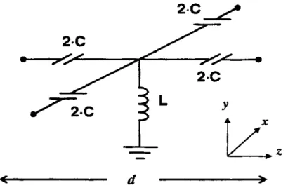 Figura 3.5 Cella unitaria della linea di trasmissione che rappresenta un mezzo generico con capacità serie e induttanze in parallelo