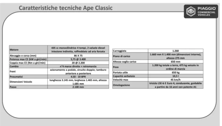 fig.	44	Ape	Classic	sceda	tecnica