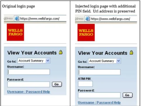 Figure 4: Example of browser web-injection in login page and comparison between clean machine (left) vs