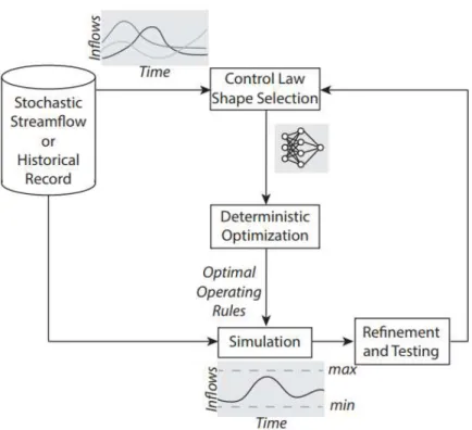 Figure 4.1: Schematic representation of the proposed procedure. 