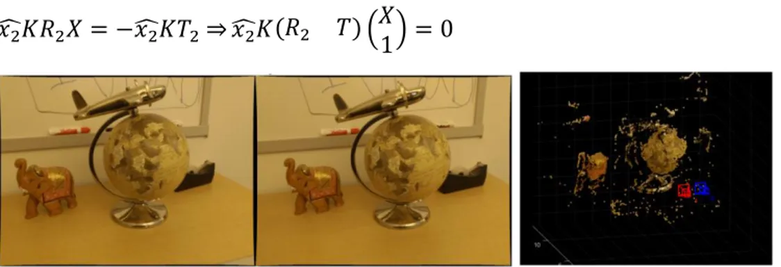 Figure 22 - Example of 3D reconstruction by Matlab (Source: Matlab – Structure from Motion from multiple views -  https://it.mathworks.com/help/vision/ug/structure-from-motion-from-two-views.html) 