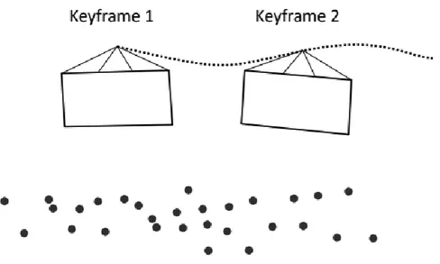 Figure 23 - Keyframe positioning (Source: Madali – www.towardsdatascience.com) 