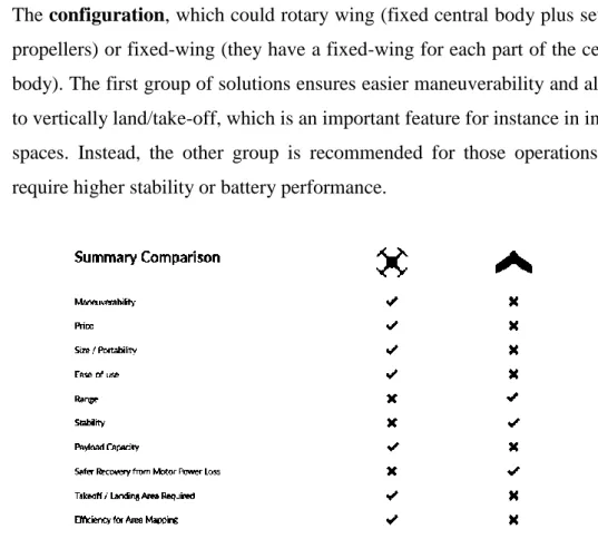 Figure 1: Comparison fix vs rotary-wing, DroneDeploy