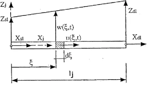 Figura 2.16 Elemento beam 