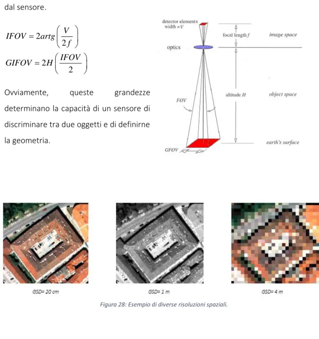 Figura 28: Esempio di diverse risoluzioni spaziali. 