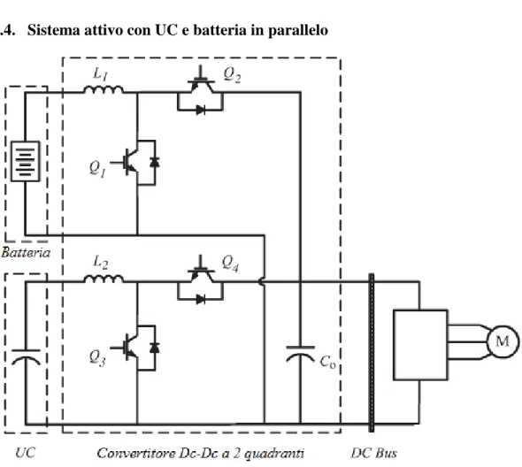 Figura 1.17 Sistema attivo con UC e batteria in parallelo 