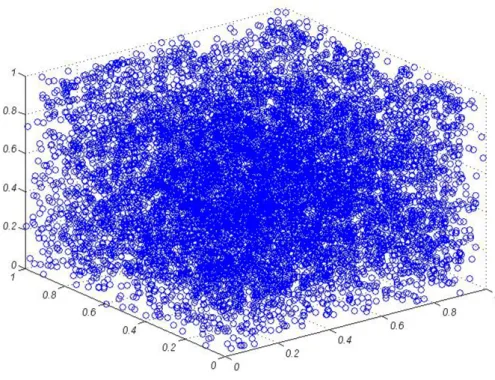 Figura 2.5: Simulazione di 10000 punti nel cubo unitario, generati mediante MTGP.