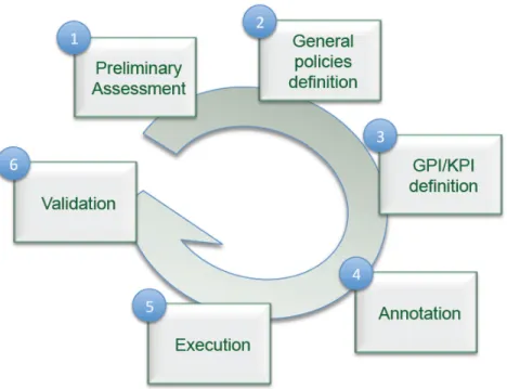 Figura 2.2: Co-design methodology