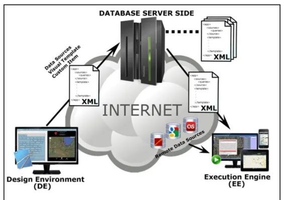 Figura 3.4: Schema con la struttura funzionale di ViTe