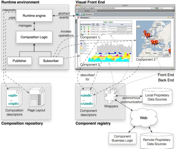 Figura 3.6: Schema architetturale di PEUDOM