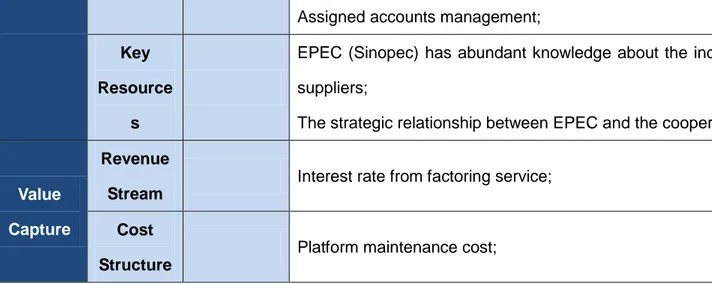 Table 4: EPEC.com – Business Model 