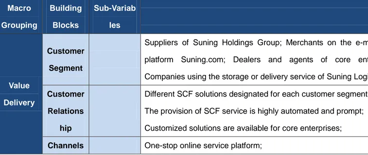 Table 13: Suning.com – Introduction 