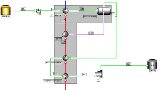 Figure 2.2: Scheme of the power block of the ACSP plant
