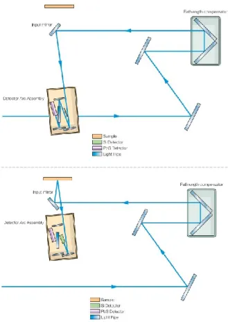 Fig.  072  –  Schema  per  l’analisi  della  radiazione  BASE  (angolo  di  incidenza  68°)  proveniente  dalla  sorgente  e  schema  per  la  misurazione della radiazione e.m