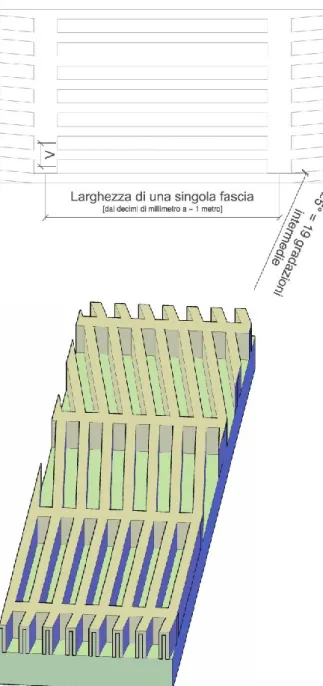 Fig.  092a-b    –  Vista  2d  e  tridimensionale  di  una  porzione  del  pattern polarizzatore progettato