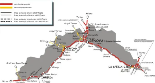 Figura 16: La linea ferroviaria Ligure (fonte F.S. s.p.a.)