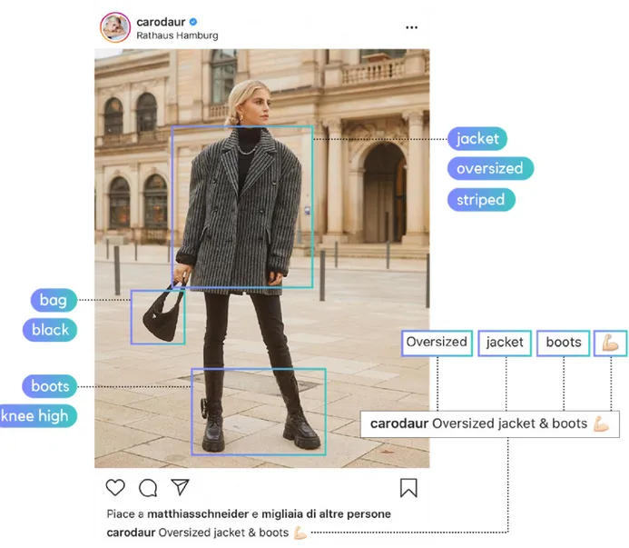 Figure 2.3. Example of how artificial intelligence can analyze visually and textually an Instagram post