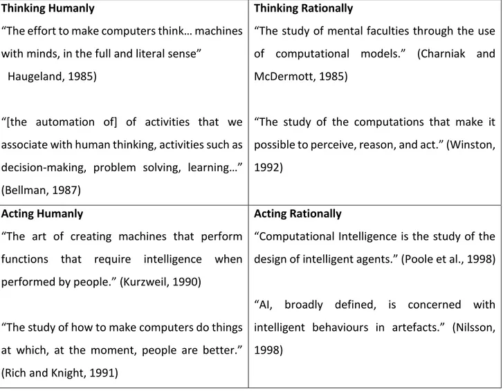 Figure 1: The matrix proposed by Russel and Norvig in their” Artificial Intelligence: A Modern Approach” 