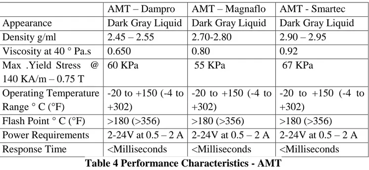 Table 4 Performance Characteristics - AMT                                                                                                                          Company Arus MR Tech 