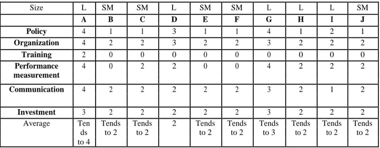 Table 4. EnM assessment model results 