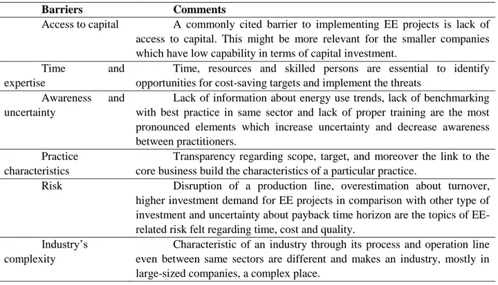 Table 2.Taxonomy of barriers and drivers for EnM program investment decision-making 